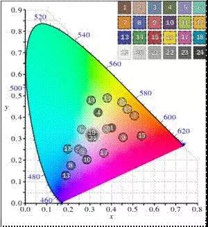 無人機 RGB-NIR 導航和 ISR 相機標定用多光譜積分球光源(圖8)