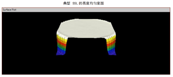顯示器測量設(shè)備校準(zhǔn)光源（SSL）(圖2)